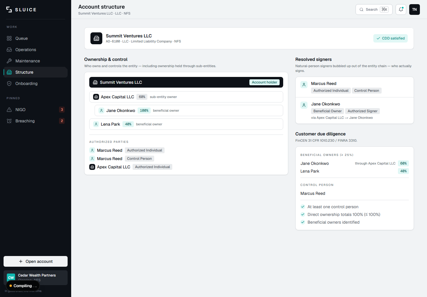 Sluice account structure — ownership tree, resolved signers via bubble-up, and a CDD panel